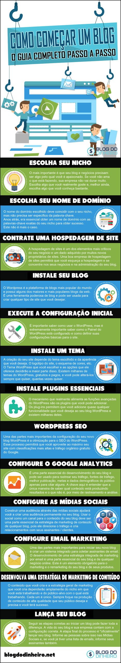 Como criar um blog: o melhor guia passo a passo (2020) – Blog do Dinheiro